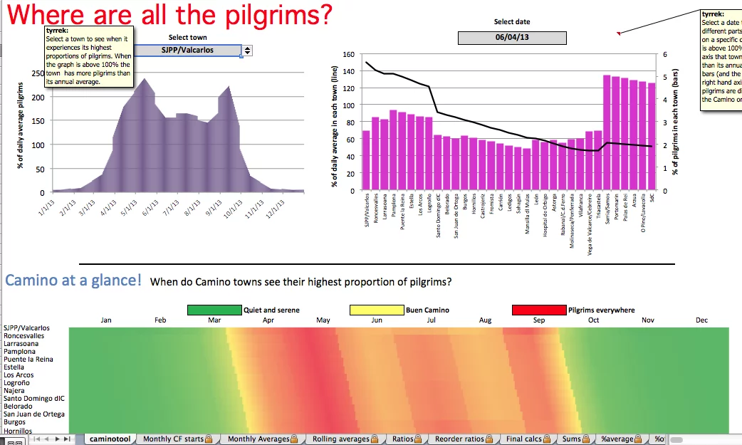 Resource 'When are the busy periods on the Camino Frances?'